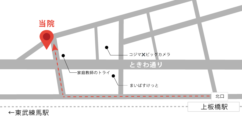 石島歯科医院 上板橋駅北口からのルート